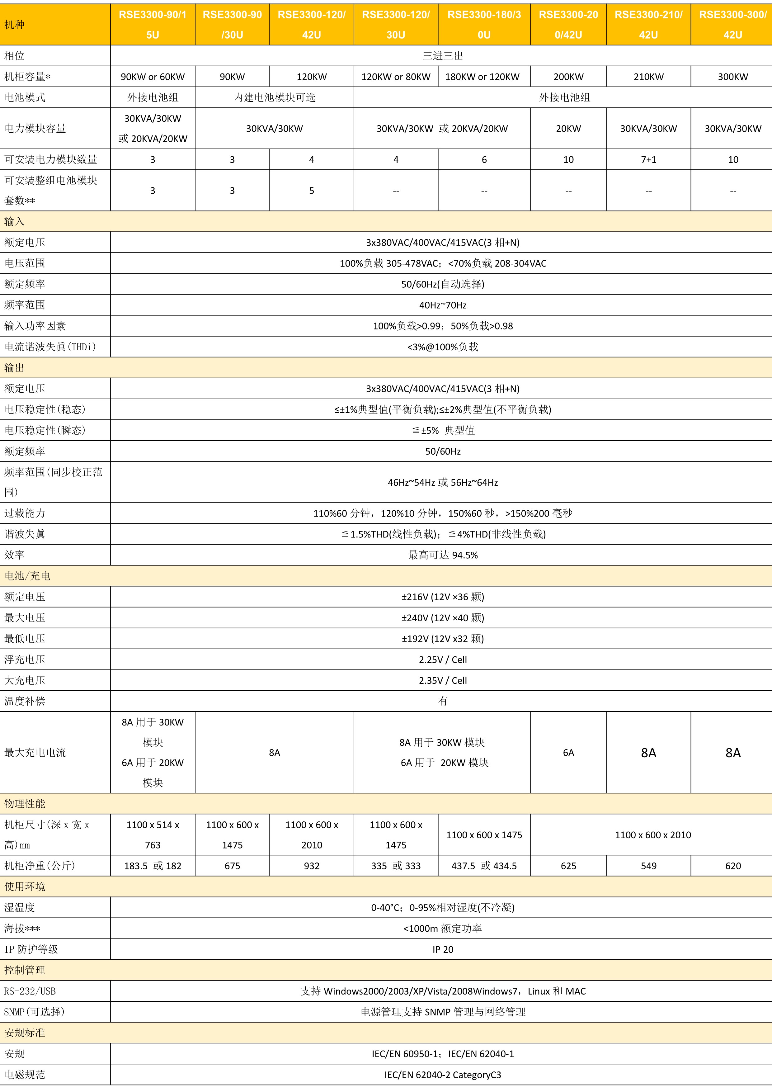 模块机RSE3300系列参数.jpg